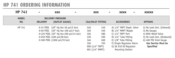 HP 741Order