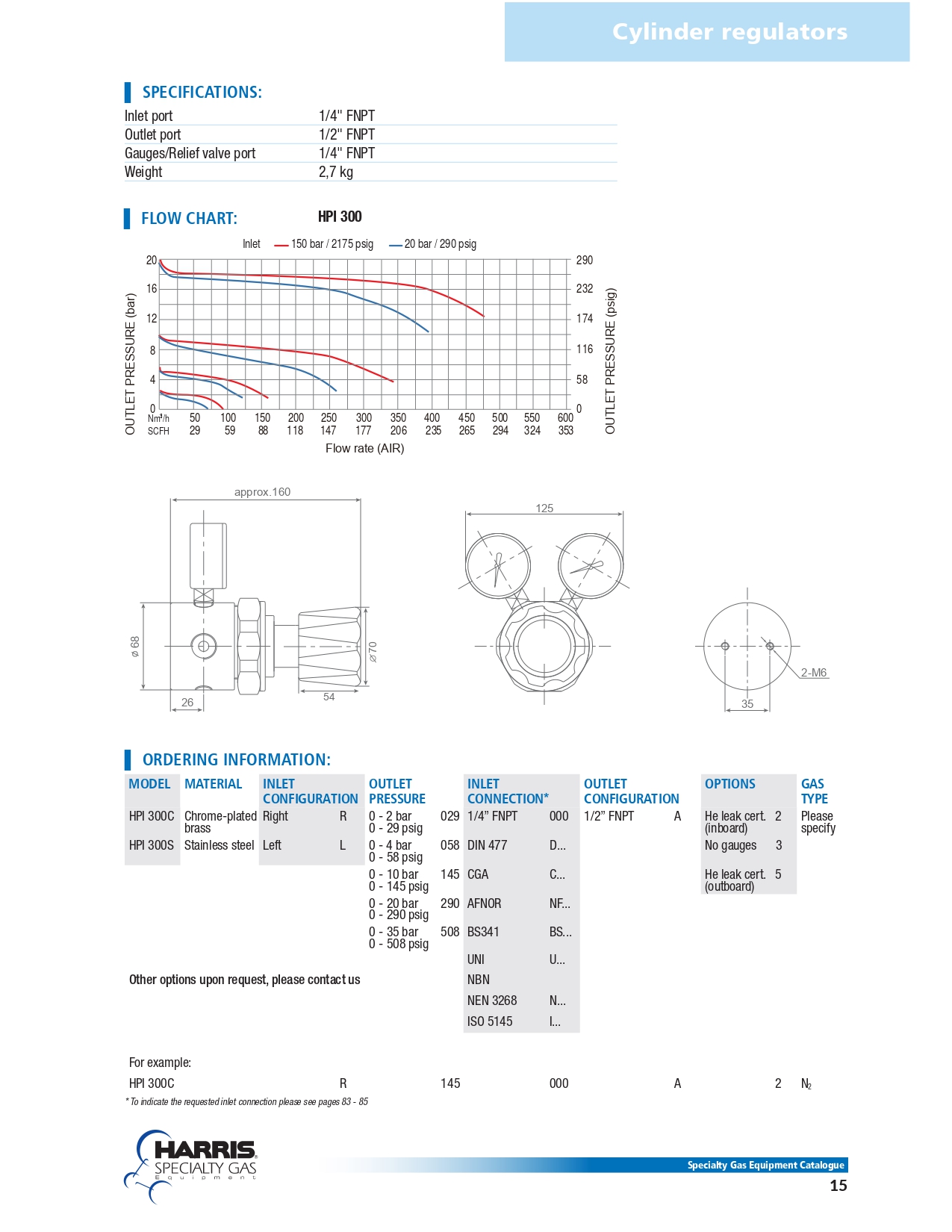 HPI300 page 0002