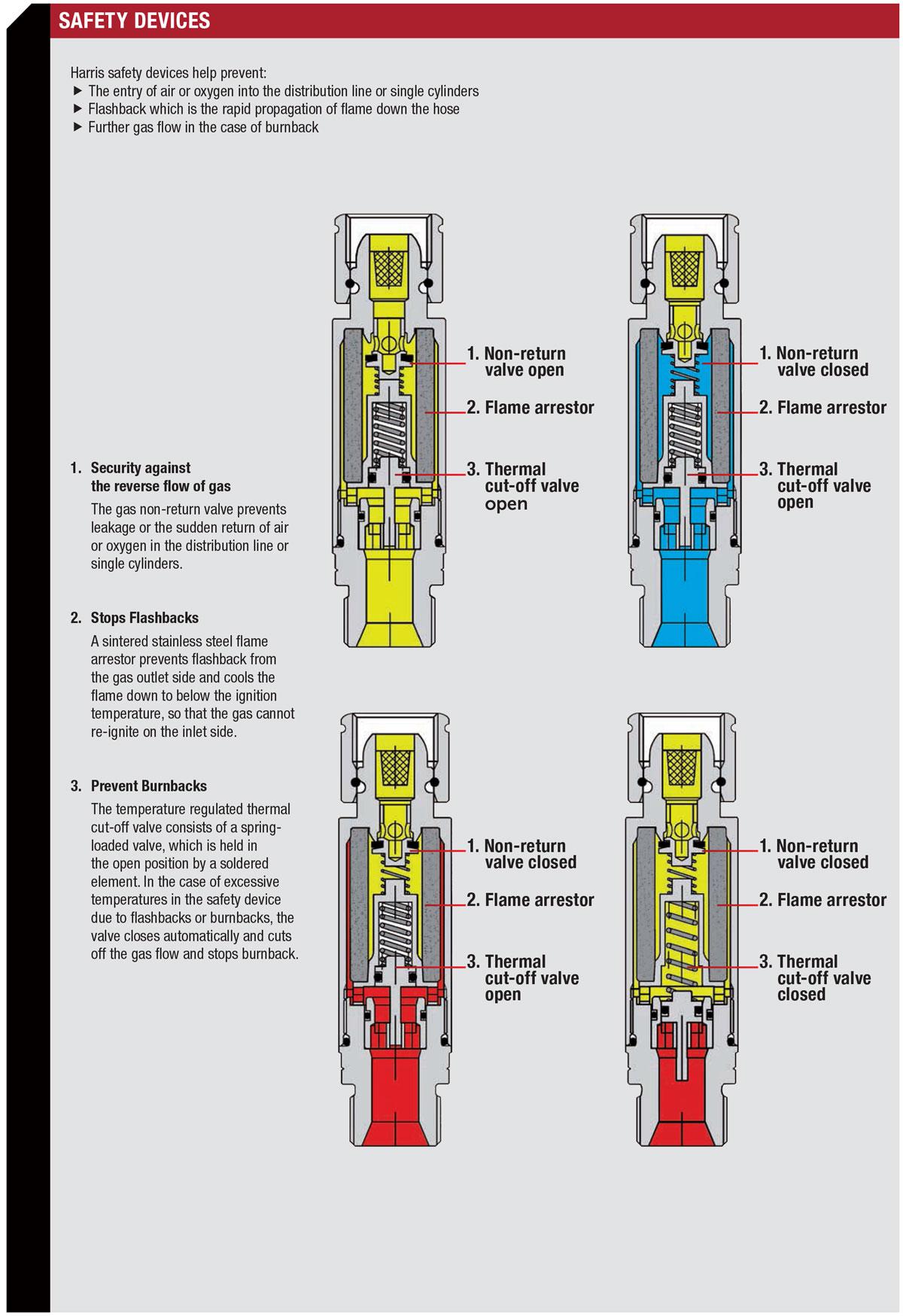 HRFB8