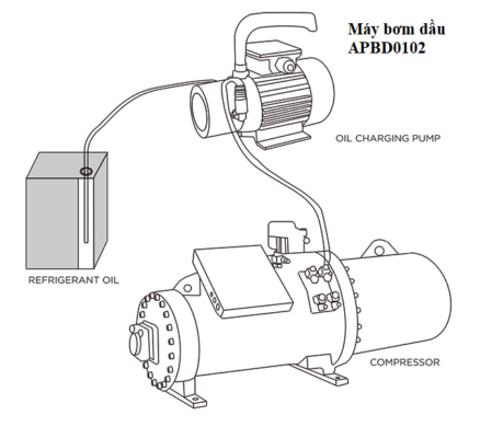 MAY BOM DAU LANH ALPHA APBD0102 438x400 1