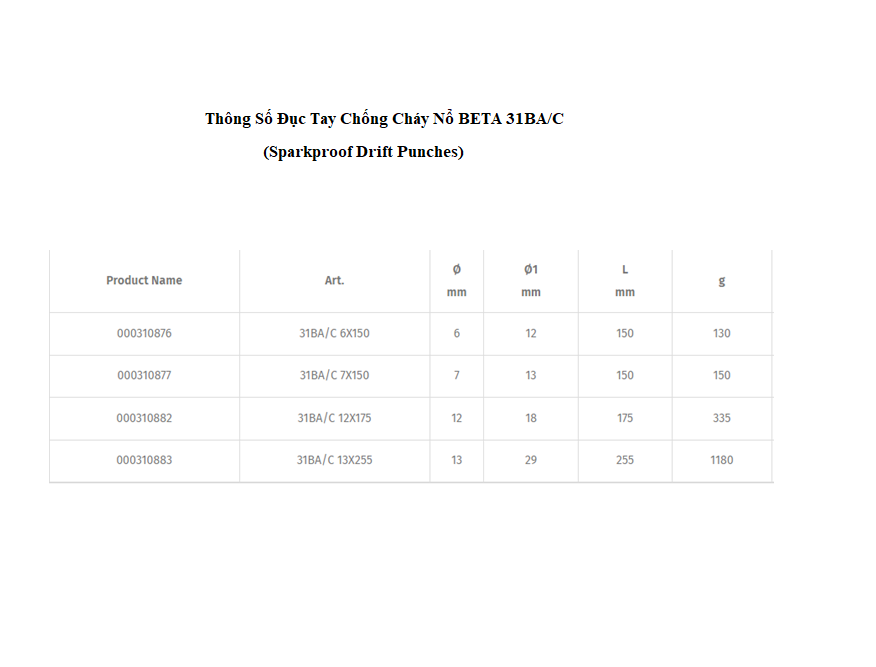 TS Duc Tay Chong Chay No BETA 31BA.C Sparkproof Drift Punches