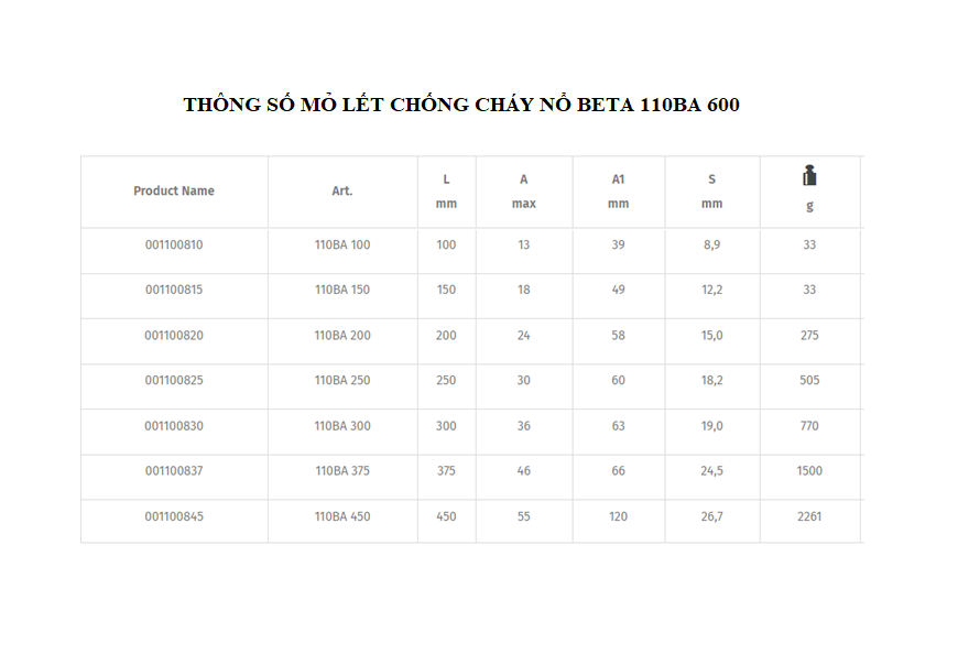 TS MO LET CHONG CHAY NO BETA 110BA 600