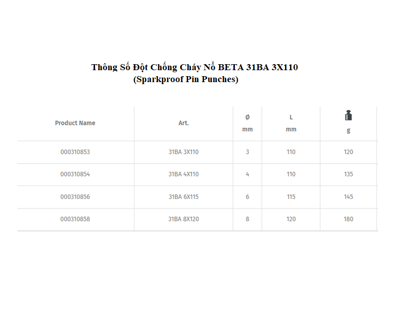 bang Dot Chong Chay No BETA 31BA 3X110 Sparkproof Pin Punches