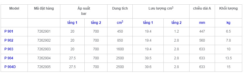 bo bom thuy luc betex p90 1 1