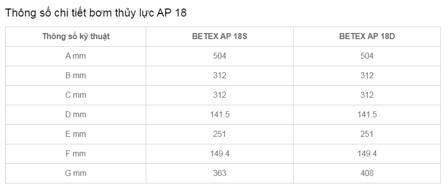 bom thuy luc ap18 3 1