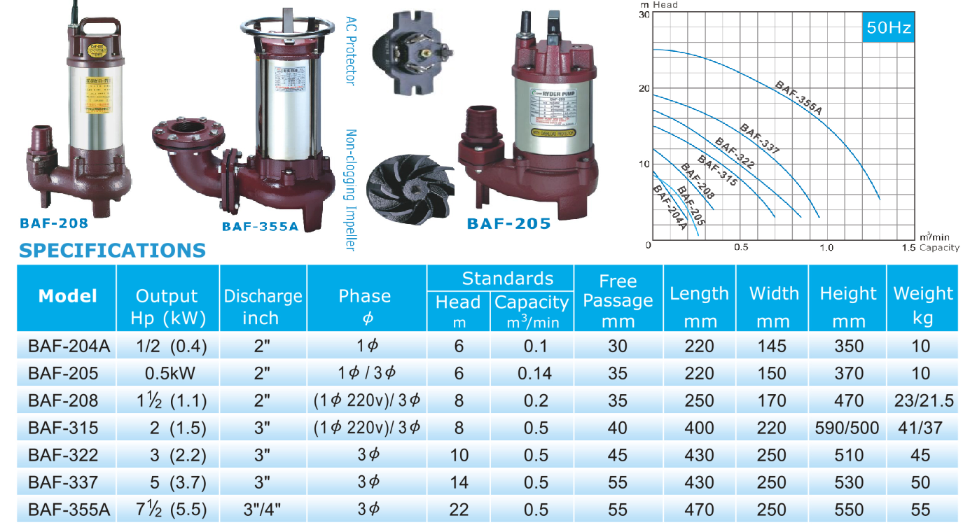 catalogue BAF 205 1