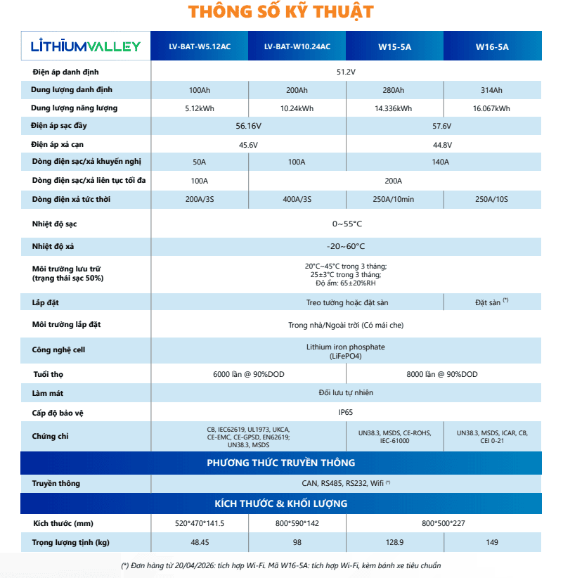 Pin lưu trữ điện áp thấp Lithium Valley W16-5A